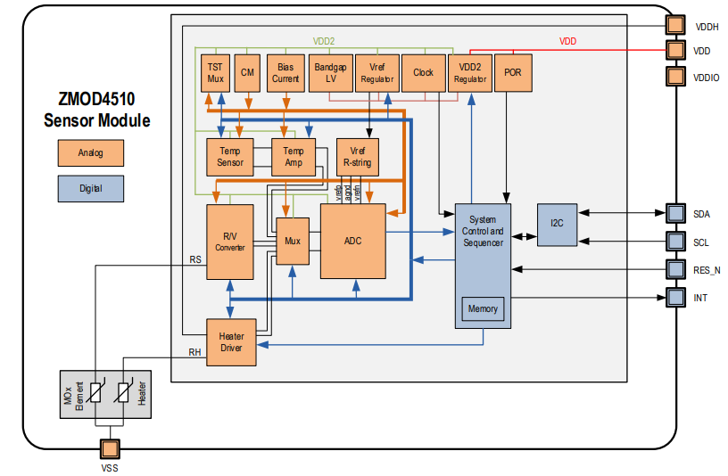 Block Diagram - Renesas Electronics ZMOD4510 Outdoor Air Quality Sensors Block Diagram - Renesas Electronics ZMOD4510 Outdoor Air Quality Sensors